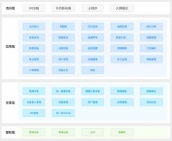 提高水質(zhì)自動(dòng)監(jiān)管過(guò)程中信息化、智能化程度丨同陽(yáng)地表水在線(xiàn)監(jiān)測(cè)管控平臺(tái)