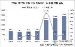中藥制造行業產生的惡臭如何應對？
